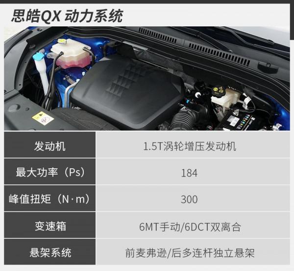 思皓QX全新緊湊型SUV共推八款車型 怎麼選價效比最高？