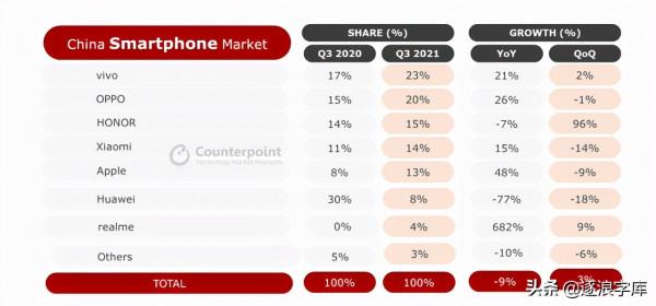 結盟vivo-逐浪字型檔上線vivo主題市場