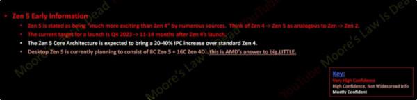 12代酷睿i9功耗翻車!AMD Zen5架構曝光:銳龍8000系列24核設計 12代酷睿i9功耗翻車!AMD Zen5架構曝光:銳龍8000系列24核設計