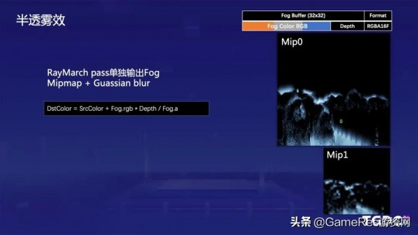 ​遊戲中的雲霧該如何製作?《天涯明月刀》雲霧大氣系統開發分享 ​遊戲中的雲霧該如何製作?《天涯明月刀》雲霧大氣系統開發分享