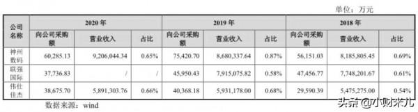 銳捷網路:“網際網路大廠”助力下日子反而更不好過該如何破局? 銳捷網路:“網際網路大廠”助力下日子反而更不好過該如何破局?