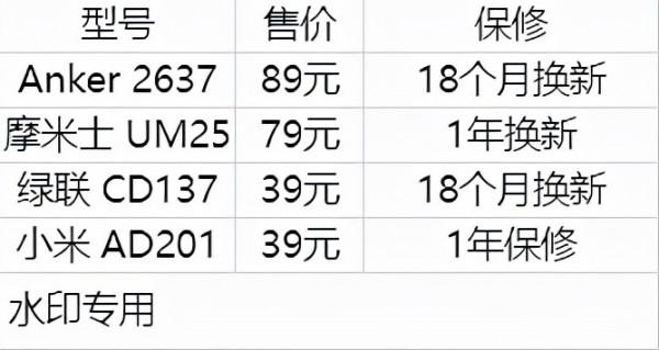 20W充電頭怎麼選？四款熱門產品對比體驗給你答案