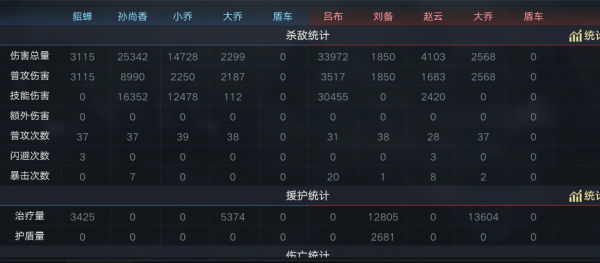 三國不光成就男性英雄，也別小看女將，這些妹妹隊實力瞭解一下