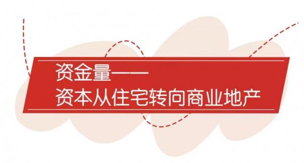 2022年，宏觀經濟格局定調商業地產戰略