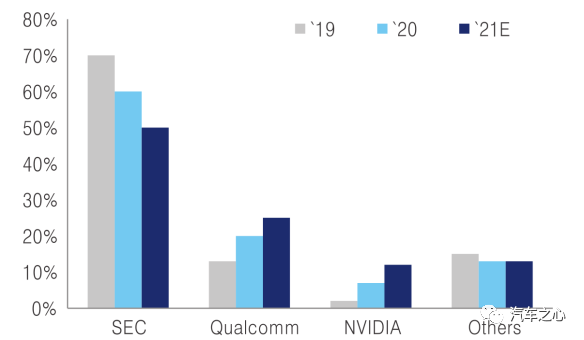 忍住別買，下一代特斯拉FSD更好