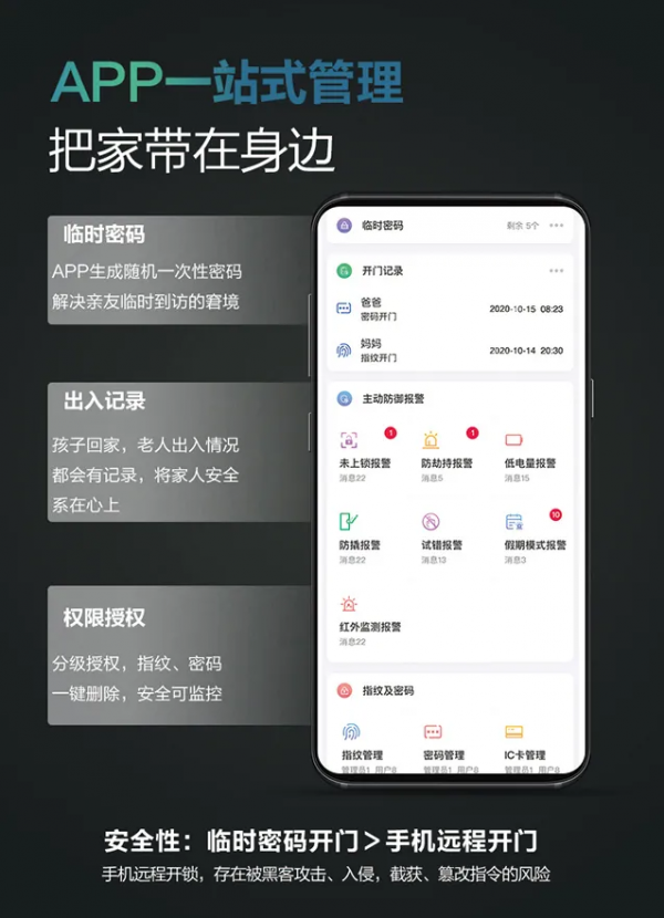好太太GW-V83自動智慧鎖：集智大成 顏值擔當 主動防禦