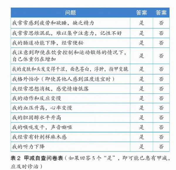 1分鐘自測甲減，如果佔了5項，你可能已經患上甲減了