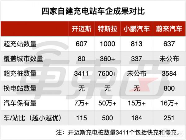 大眾電動車銷量增長秘籍：自建600座充電站，遍佈全國80城