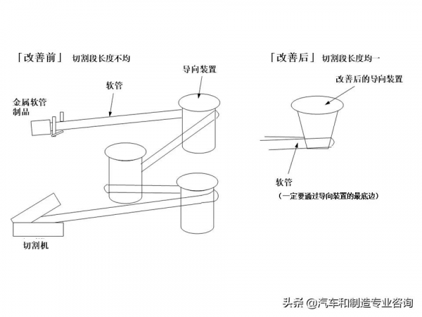 防錯裝置和防錯設計大圖鑑，這是我見過最好的防錯指南