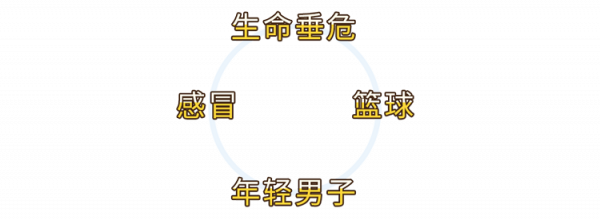 24歲小夥運動後猝死！再次提醒：這些症狀不是感冒，而是心肌炎