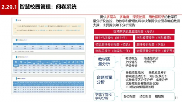 中小學智慧校園資訊化建設方案