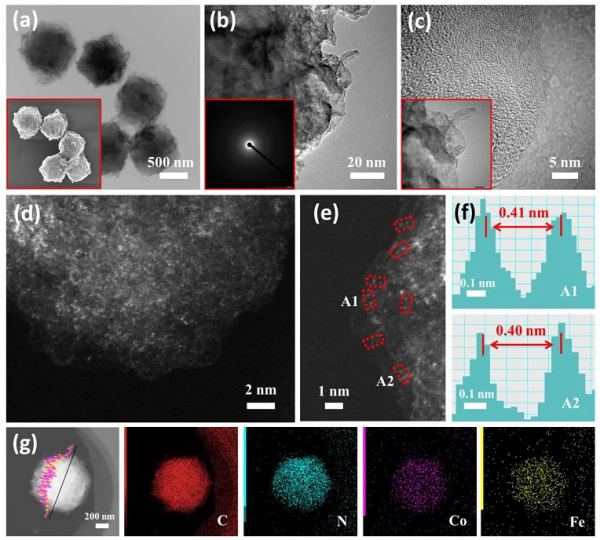 精準構築雙金屬原子策略實現高效電化學氧催化