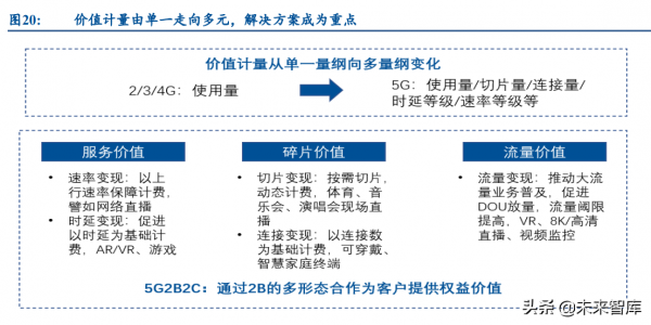通訊運營商行業研究：產業數字化下，運營商迎來黃金成長期