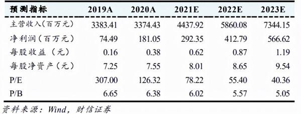汽車智慧化的背後,到底有多大機會? 汽車智慧化的背後,到底有多大機會?