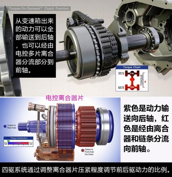 藏身城市的俠客，坦克300城市版四驅系統解析