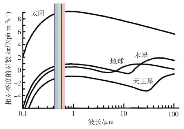 尋找另一個地球 尋找另一個地球
