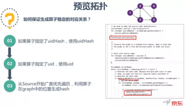 京東Flink最佳化與技術實踐 京東Flink最佳化與技術實踐