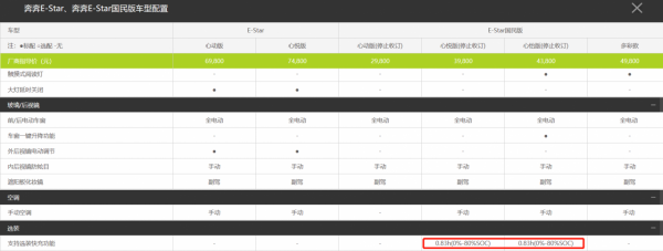 “缺芯”不能成為長安新能源欺騙消費者的“萬能藉口” “缺芯”不能成為長安新能源欺騙消費者的“萬能藉口”