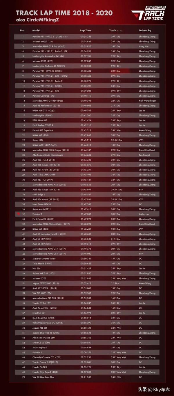 高效能SUV該不該存在