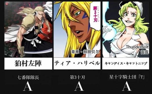 最新《死神》人物實力排名，符合你心目中的定位嗎？