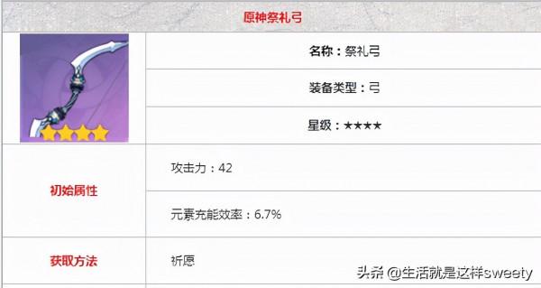 原神2.2溫迪培養推薦 原神2.2溫迪培養攻略