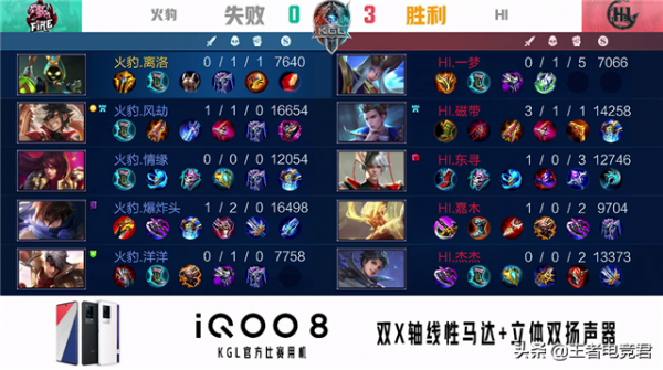 K甲快訊:HI戰勝火豹晉級總決賽,敗者組一穿四創造奇蹟 K甲快訊:HI戰勝火豹晉級總決賽,敗者組一穿四創造奇蹟