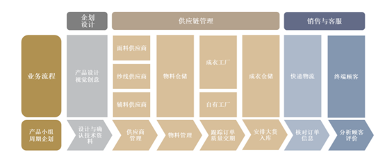 80後清北夫妻淘寶賣女裝，收穫了一個IPO