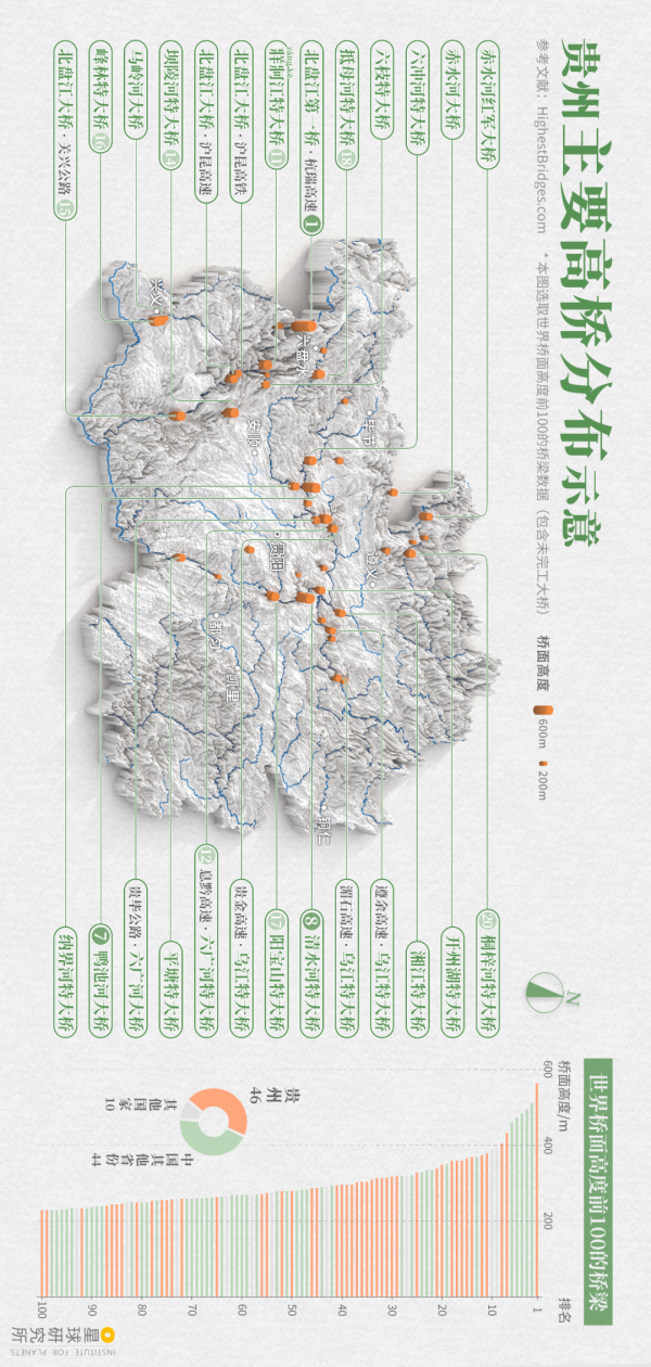超級大橋,如何改變貴州? 超級大橋,如何改變貴州?