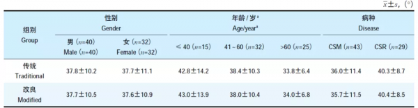 頸椎矢狀面活動度影像學改良測量方法的初步應用