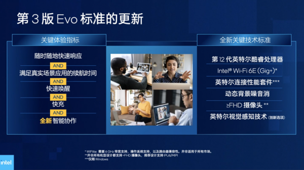 英特爾12代酷睿解密：遊戲本變樣，Evo平臺進化，vPro再細分