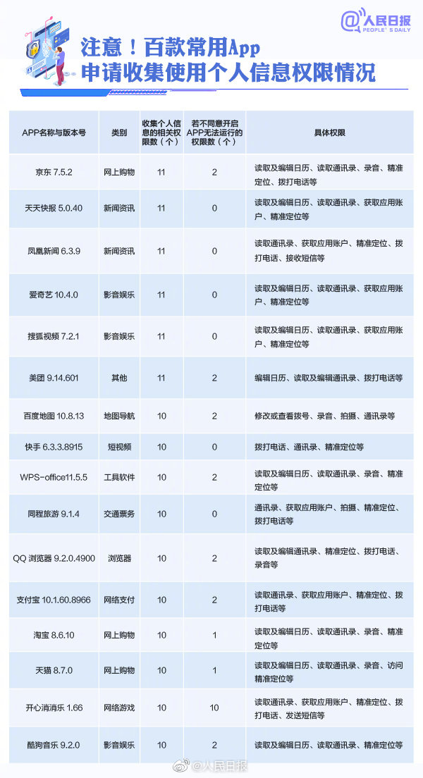 誰&OpenCurlyDoubleQuote;動&rdquo;了我們的個人資訊？速轉APP安全使用手冊