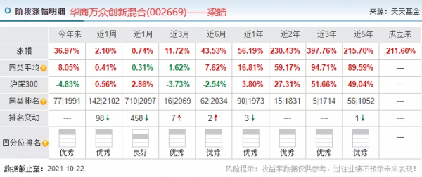 梁皓、施成、高楠三季報依舊看好新能源 梁皓、施成、高楠三季報依舊看好新能源