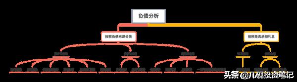 一文讀懂資產負債表（上）