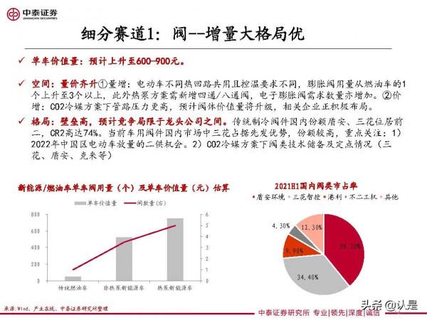 家電行業研究及2022年度策略：車，下一個家