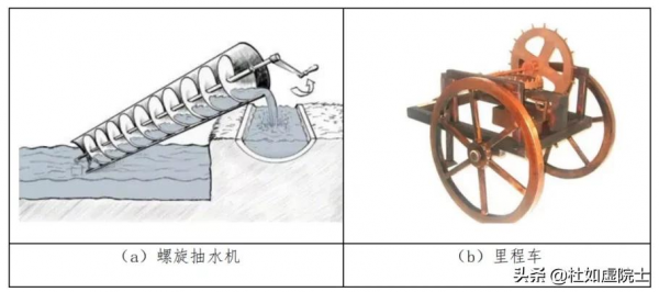 「如虛如實說」| 能量與能量轉換之機械能(一) 「如虛如實說」| 能量與能量轉換之機械能(一)