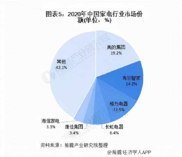 解密北交所拾比佰:家電行業失速,高增長從何而來? 解密北交所拾比佰:家電行業失速,高增長從何而來?