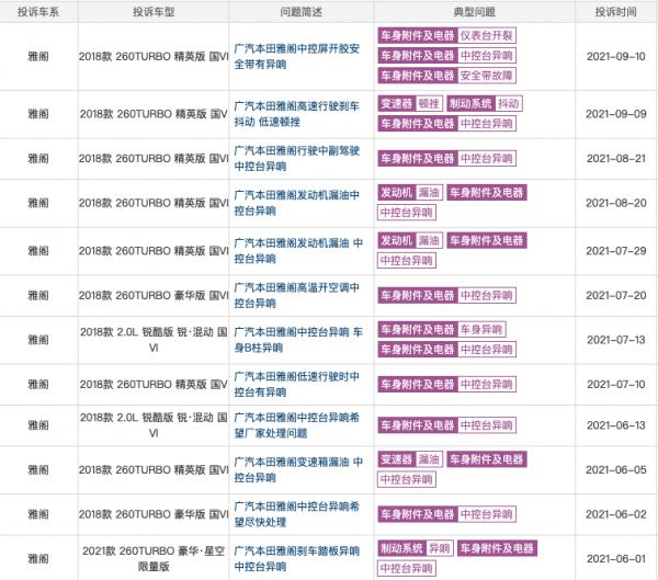 中期改款雅閣亮相,使用者最關心的“動力消失”解決了嗎? 中期改款雅閣亮相,使用者最關心的“動力消失”解決了嗎?