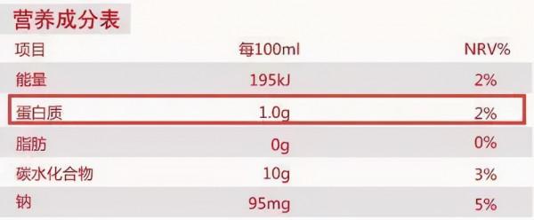 科普 | 含乳飲料可以當奶喝嗎？