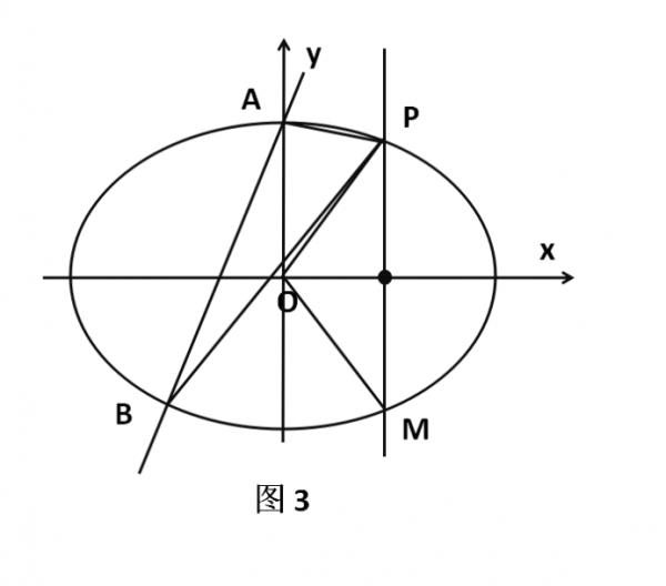 2022年高考數學易錯題06