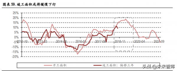 建材行業2022年投資策略：需求有望回升，看好玻纖和水泥