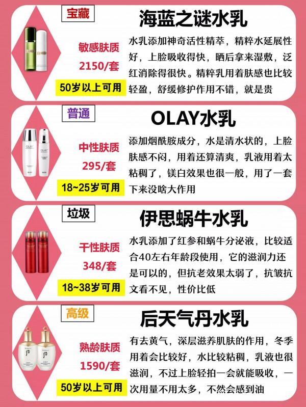 不同年齡段水乳功效