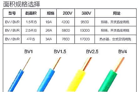 2.5平方銅線能帶哪些家用電器?配多大漏保?家裝用多大電線? 2.5平方銅線能帶哪些家用電器?配多大漏保?家裝用多大電線?