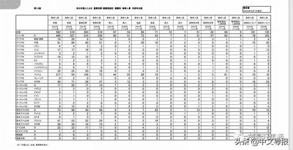 麻布君碎碎念：日本釋出2021年刑事案統計 來看看各國排行