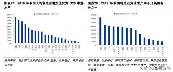 美國第一，德日第二：製造強國，我國排第三梯隊，兩大行業拖後腿