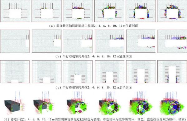 「快掘專題」康紅普院士：掘進工作面圍巖穩定性分析及快速成巷技術途徑