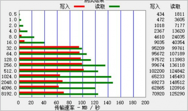掌中TB時代 SanDisk Extreme儲存卡的新貢獻