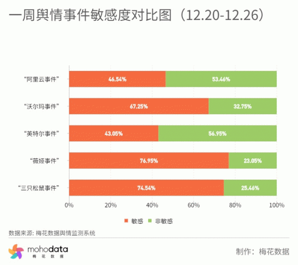 一週負面輿情監測：三隻松鼠回應模特妝容爭議