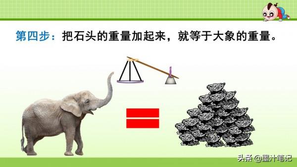 二年級語文上冊（人教版） 第三單元《曹衝稱象》課文講析