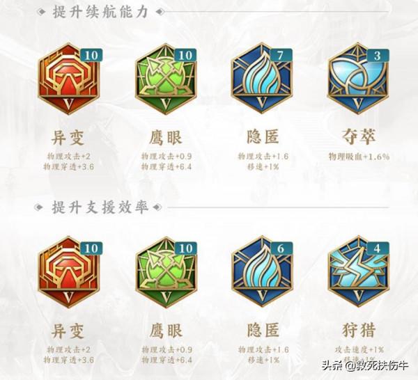 王者榮耀:天美錯了,不要盲目相信官方的新英雄攻略 王者榮耀:天美錯了,不要盲目相信官方的新英雄攻略