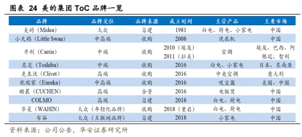 中國家電“出海捕魚” 中國家電“出海捕魚”